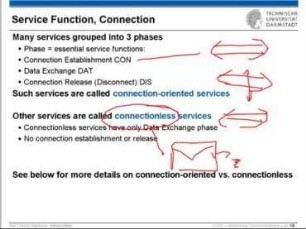 Einführung in Net Centric Systems: (1) Introduction