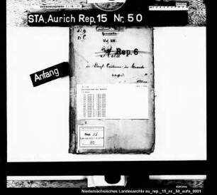 Die Kautionen der Beamten