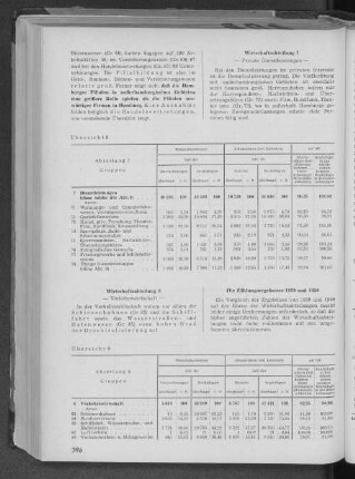 Übersicht 8: Wirtschaftseinheiten und Arbeitsstätten in der Abteilung 7