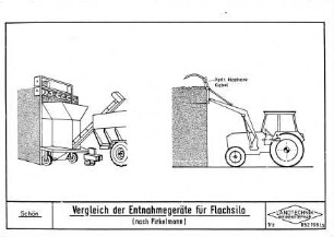 Vergleich der Entnahmegeräte für Flachsilo