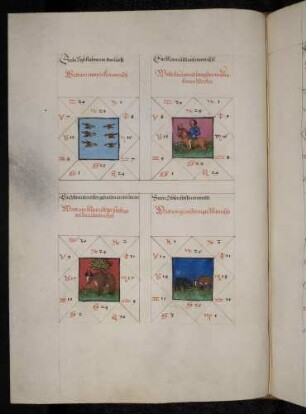 Gradbilder (Prognose) zum Sternbild Stier: 1. unbeständiger Mensch; 2. fauler und langsamer Mensch; 3. jemand, der viel Arbeit hat; 4. zorniger Mensch