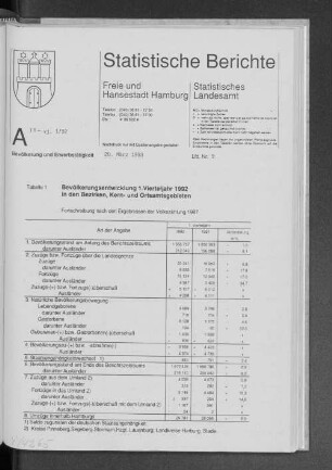 Bevölkerungsentwicklung 1. Vierteljahr 1992 in den Bezirken, Kern- und Ortsamtsgebieten : Lfd. Nr. 9