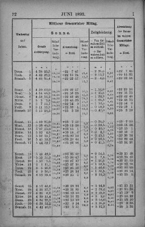 Juni 1893.