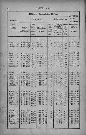 Juni 1893.