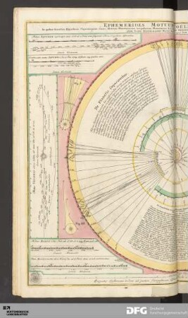 Ephemerides motuum Caelestium.