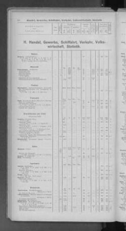 H. Handel, Gewerbe, Schiffahrt, Verkehr, Volkswirtschaft, Statistik.