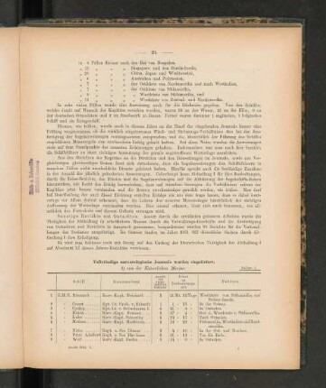 Vollständige meteorologische Journale wurden eingeliefert: 1) von der Kaiserlichen Marine: Anlage 1.
