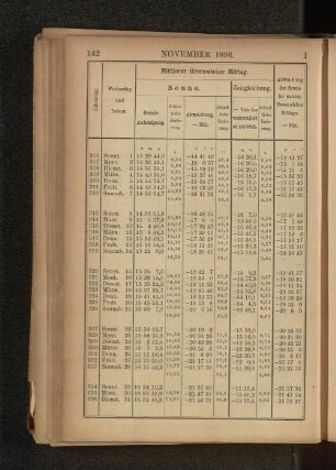 November 1896.