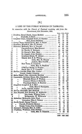 B - A List of the Public Schools in Tasmania