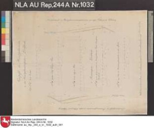 Querprofile des Heinitzpolderdeiches bei HEINITZPOLDER Kolorierte Zeichnung von NN. Papier auf Leinen Format 52,5x40,2 M 1:145 (ca)