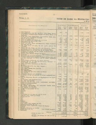Einfuhr und Ausfuhr des Ostafrikanischen Schutzgebietes im Kalenderjahr 1901.