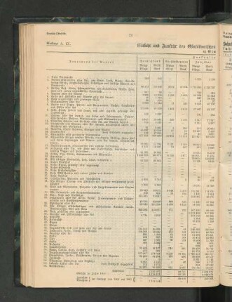 Einfuhr und Ausfuhr des Ostafrikanischen Schutzgebietes im Kalenderjahr 1901.
