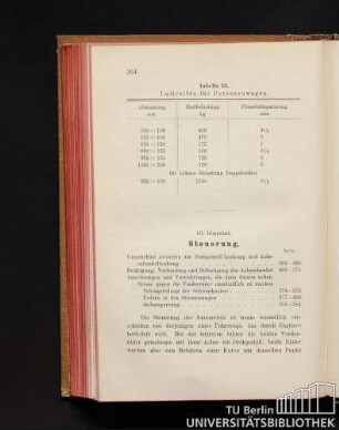 16. Kapitel. Steuerung.