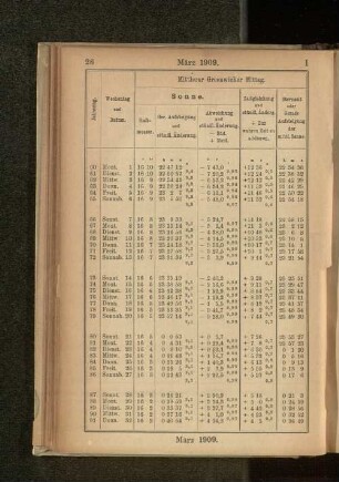 März 1909.