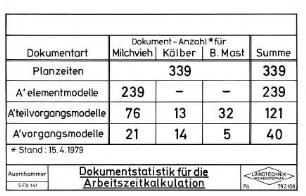Dokumentstatistik für die Arbeitszeitkalkulation