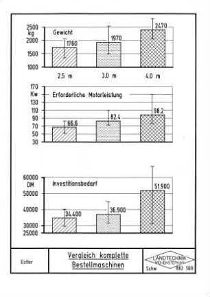 Vergleich komplette Bestellmaschinen