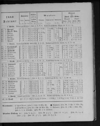 1880. Februar.