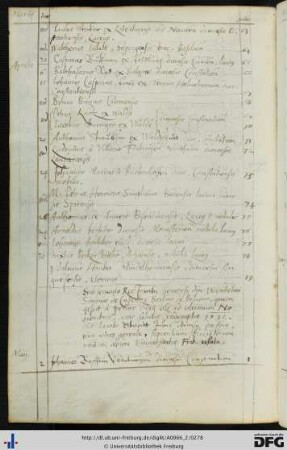 [fol. 138] Rektorat Wendelin Simon de Cuisance, Baron de Belvoir und Prorektor Jakob Streit 1570