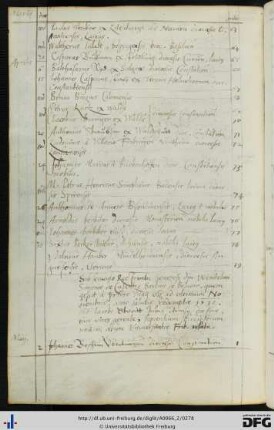 [fol. 138] Rektorat Wendelin Simon de Cuisance, Baron de Belvoir und Prorektor Jakob Streit 1570