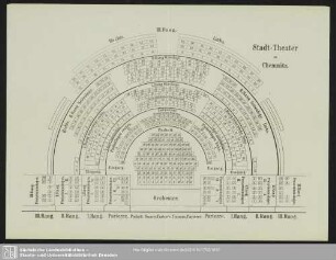 Stadt-Theater zu Chemnitz