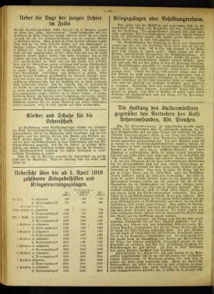 Kriegszulagen oder Besoldungsreform