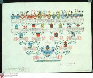 Ahnenprobe des Franz Xaver Maria v. Hornstein, Pergament, Zeichner Joseph Melber