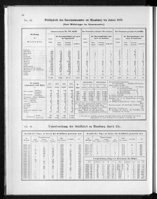Thätigkeit des Seemannsamtes zu Hamburg im Jahre 1877.