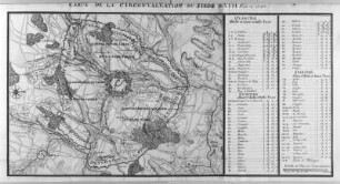 Carte de la Circonvallation : Carte de la Circonvallation de Siege Dath. (Karte der Schanzen um Siege) mit Tabellen (1697; Zeichnung, koloriert; 360 x 710 mm; aus: Traité de Fortifications, 1714, 2. Partie, Anhang, ungez. Plan; Sächsische Landesbibliothek - Staats- und Universitätsbibliothek Dresden (SLUB))