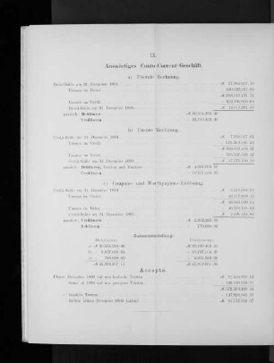 IX. Auswärtiges Conto-Corrent-Geschäft.