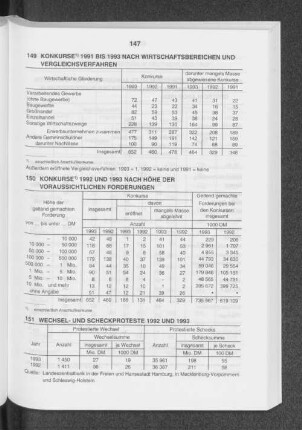 Konkurse 1992 und 1993 nach Höhe der voraussichtlichen Forderungen