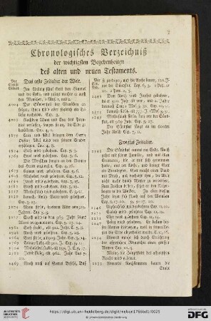 Chronologisches Verzeichniß der wichtigsten Begebenheiten des alten und neuen Testaments