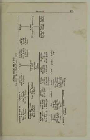 Stammtafel