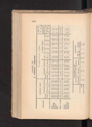 Dezember 1906.