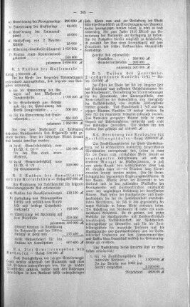 In nichtöffentlicher Sitzung (188), 09. April 1913