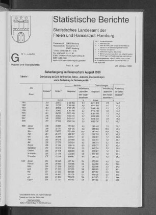 Beherbergung im Reiseverkehr August 1999