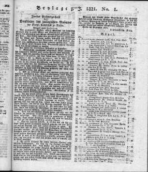 Beylage zur ISIS 1821