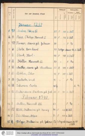 Januar - Dezember 1947