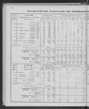 Vergleichende Uebersicht des Schiffahrts-Verkehrs der Ober-Elbe und der Ober-Weser.