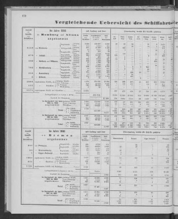 Vergleichende Uebersicht des Schiffahrts-Verkehrs der Ober-Elbe und der Ober-Weser.