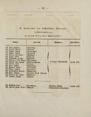 13-16, II. Studirende der katholischen Theologie