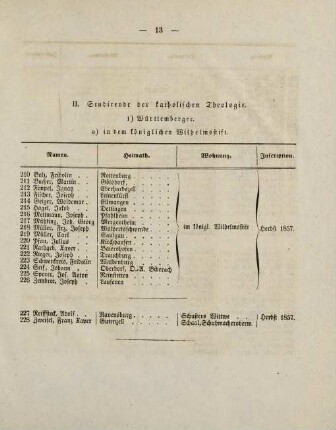 13-16, II. Studirende der katholischen Theologie