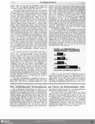 Der Außenhandel Deutschlands mit Uhren im Kalenderjahr 1928