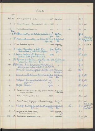 1950 Dezember (Nr. 3084 bis 3268)