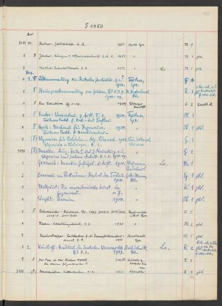 1950 Dezember (Nr. 3084 bis 3268)