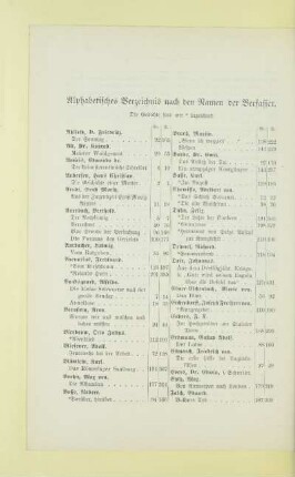 Alphabetisches Verzeichnis nach den Namen der Verfasser