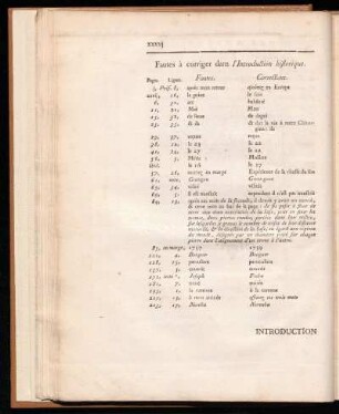 Fautes á corriger dans l'Introduction historique.