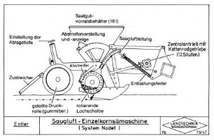 Saugluft-Einzelkornsämaschine (System Nodet)