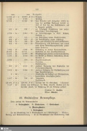 22. Geschlossene Armenpflege