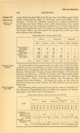 Kolába school return, 1855-56, 1865-66, and 1879-80