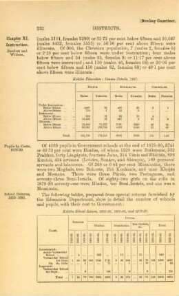 Kolába school return, 1855-56, 1865-66, and 1879-80